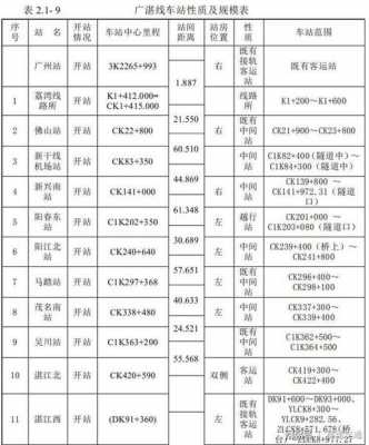 广州至吴川班车时刻表（广州至吴川火车时刻表）-图3