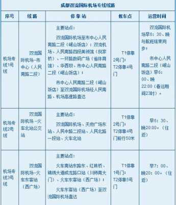 新津到双流机场班车时刻表（从新津到双流机场坐地铁几号线）-图3