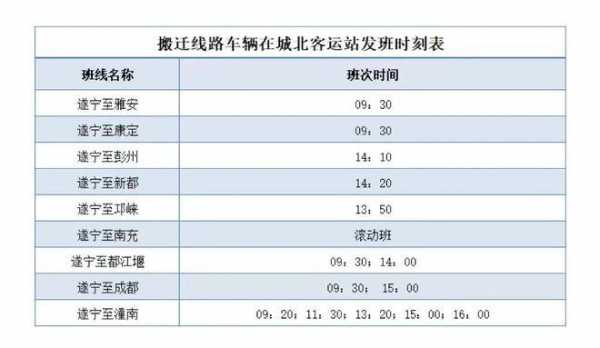 遂宁至成都班车时刻表（遂宁到成都客车时间表）-图2