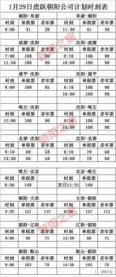 朝阳到营口班车时刻表（朝阳到营口客车路过哪些地方）-图1