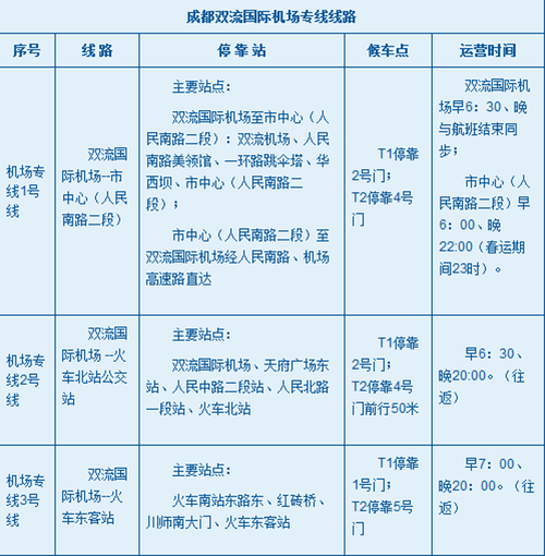 乐至至双流班车时刻表（乐至县到双流机场有多少公里）-图3