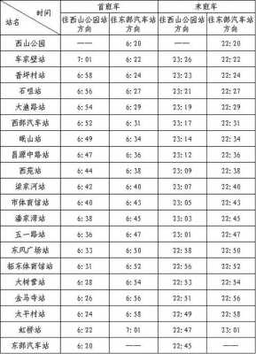 鸡街至昆明班车时刻表（鸡街到昆明）-图2