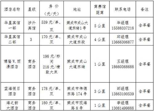 荣成班车108时刻表（荣成公交车到站实时查询）-图2