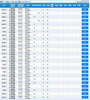 徐州高铁免费班车时刻表（徐州高铁免费班车时刻表查询）-图3