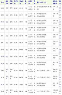南京到徐州的班车时刻表（南京到徐州的班车时刻表查询）-图1