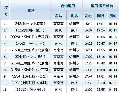 南京到徐州的班车时刻表（南京到徐州的班车时刻表查询）-图3