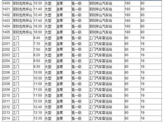 顺德班车时刻表（顺德汽车总站班车票价表）-图1