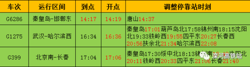 到滦县火车的班车时刻表（滦县火车站到站时刻表）-图2