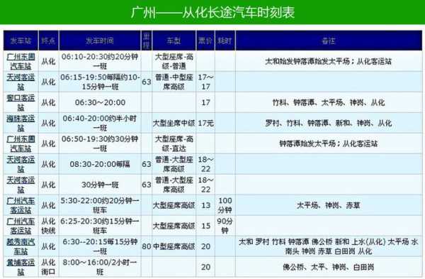 从化白水寨班车时刻表（从化汽车站白水寨专线时间）-图3