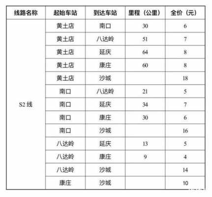 s2城乡班车时刻表（s2公交车路线时间表）-图3