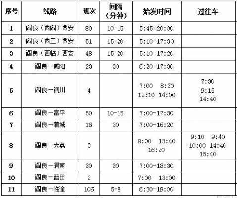 户县到铜川班车时刻表（户县车站有没有去铜川的车）-图2