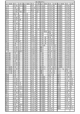 东站火车到义乌班车时刻表（东站到义乌火车站汽车时刻表）-图2
