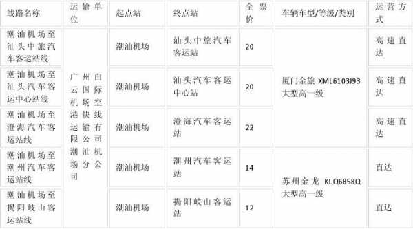 揭阳机场班车时刻表（揭阳机场班车时刻表查询）-图3