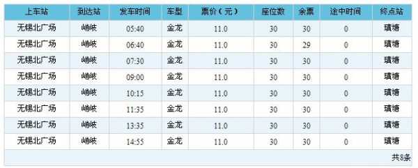 江阴至璜塘班车时刻表（江阴到璜塘的501公交车时刻表）-图2