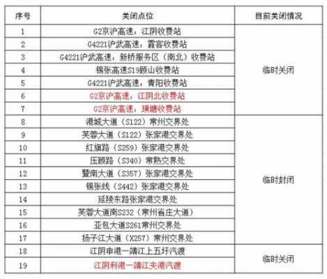 江阴至璜塘班车时刻表（江阴到璜塘的501公交车时刻表）-图3