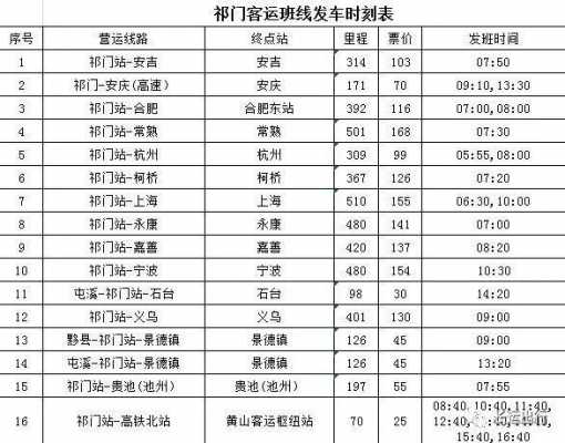 祁门农班车时刻表（祁门汽车站官网）-图2