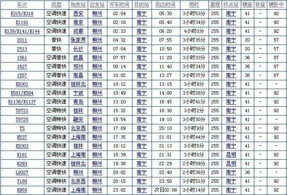 南宁去柳州班车时刻表查询（南宁到柳州班车票）-图1