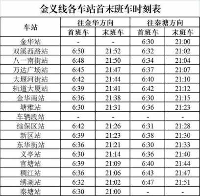 金华到义乌班车时刻表查询（金华到义乌班车时刻表查询最新）-图3