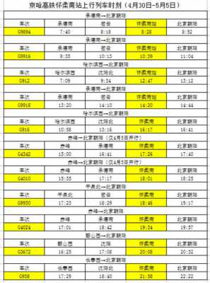 上海189区间班车时刻表（怀柔区间班车时刻表）-图1