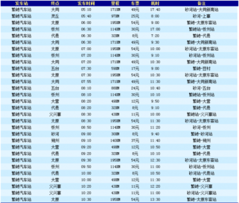 太原去繁峙班车时刻表（太原到繁峙的车）-图2