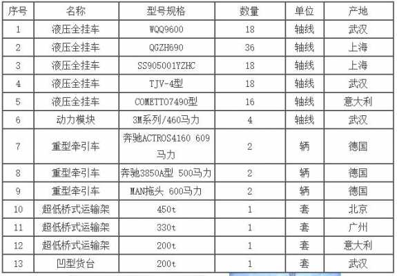 马力跑兰州班车时刻表（兰州马力工程机械服务有限公司）-图2