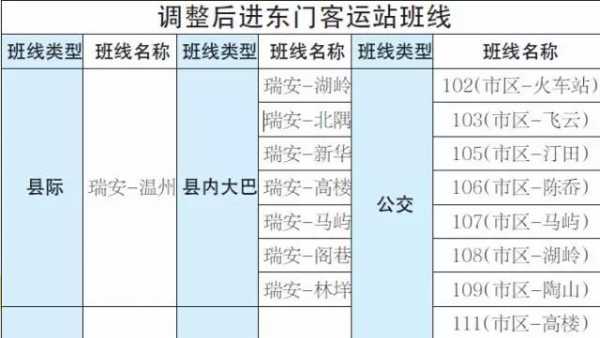 瑞安客运站班车时刻表（瑞安客运总站）-图1