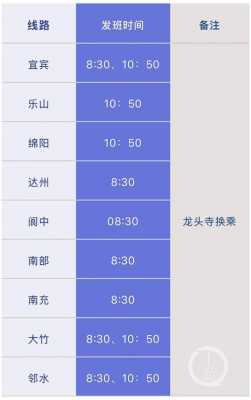 绵阳至南部班车时刻表（绵阳到南部怎么坐车）-图3