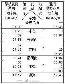 玉溪新南站班车时刻表（玉溪南客运总站）-图1