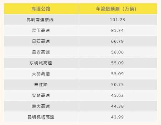 番禺至阳山班车时刻表（番禺至阳山班车时刻表和票价）-图3