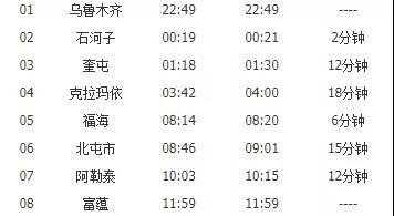 阿勒泰到富蕴班车时刻表（阿勒泰到富蕴火车时刻表）-图1