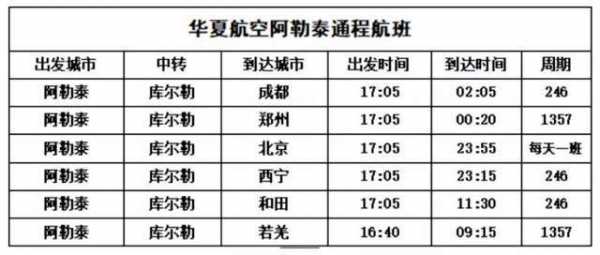 阿勒泰到富蕴班车时刻表（阿勒泰到富蕴火车时刻表）-图3