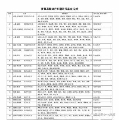 黄梅到黄冈班车时刻表（黄梅到黄冈的火车时刻表查询）-图2