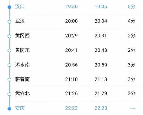 黄梅到黄冈班车时刻表（黄梅到黄冈的火车时刻表查询）-图3