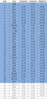 柏寿到永福班车时刻表（柏寿到锦州的火车时刻表）-图2