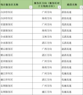 柳州至清远班车时刻表（柳州到清远汽车站票价）-图3