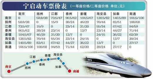 扬州至南通班车时刻表（扬州到南通的汽车票）-图1