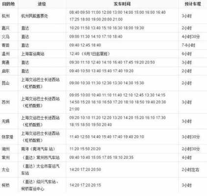 嵊州到上海班车时刻表（嵊州到上海汽车站时刻表）-图2