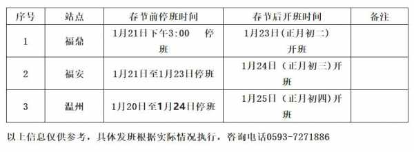 寿宁到宁德班车时刻表（寿宁到宁德汽车要坐几个小时）-图2