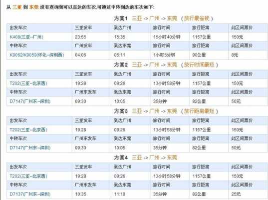 三亚到东莞班车时刻表（三亚到东莞怎么坐车）-图1