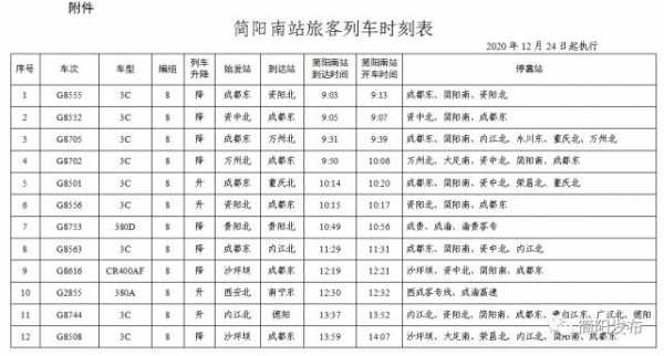 简阳上成都的班车时刻表（简阳到成都的客车时刻表查询）-图3