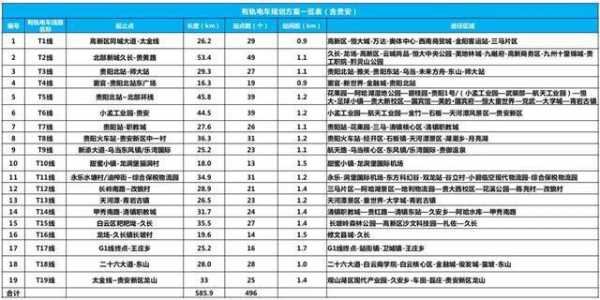 清镇到卫城班车时刻表（清镇到卫城北高铁站）-图3