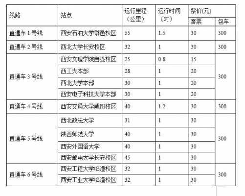 户县咸阳班车时刻表（户县到咸阳公交路线）-图2