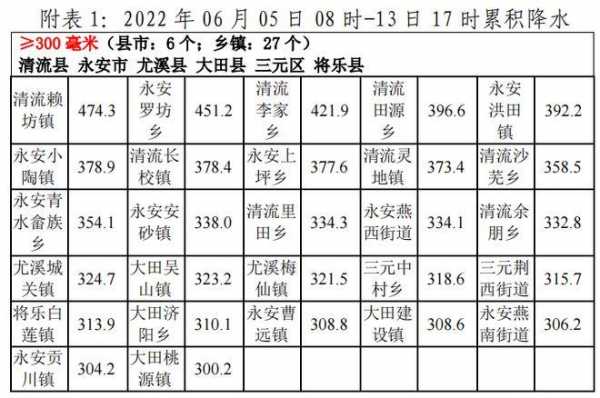 李家到清流班车时刻表（李家到清流班车时刻表和票价）-图1