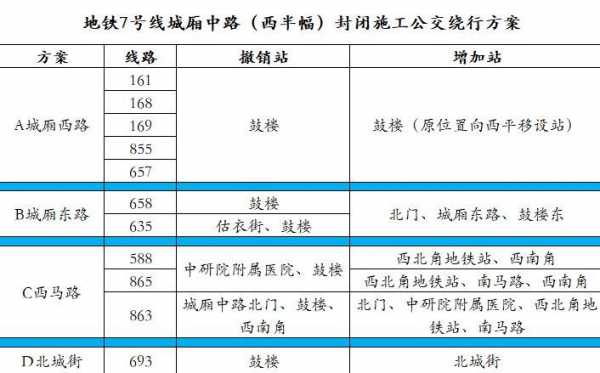 706班车时刻表天津（天津公交706末班车时间表）-图3