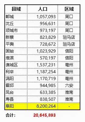 驻马店到阜阳班车时刻表（驻马店到阜阳汽车联系方式）-图2