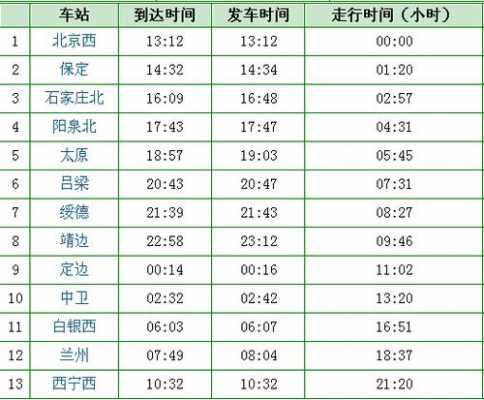 营山到静边班车时刻表（营山到静边班车时刻表查询）-图1