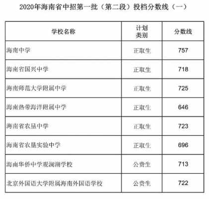 海口至加来班车时刻表（加来镇到海口西站客车）-图3