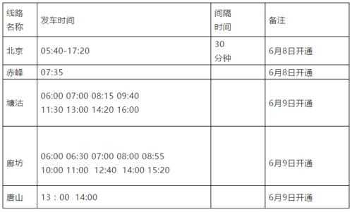 宝坻到北京班车时刻表（宝坻到北京长途车几点发车）-图2