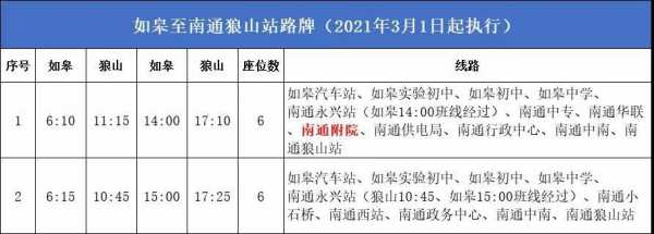 如皋黄市到南通班车时刻表（如皋到黄市的班车查询）-图3