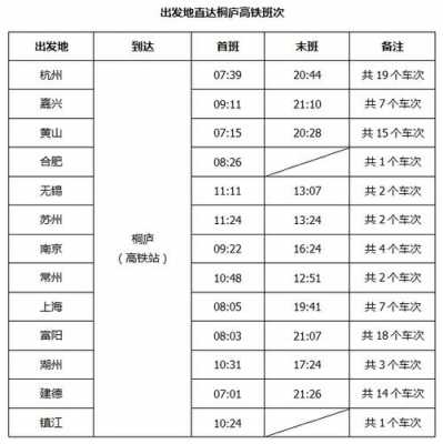 广州到桐庐的班车时刻表（广州到桐庐客车）-图3